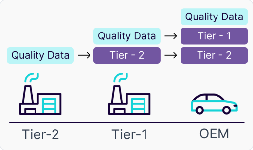 use case